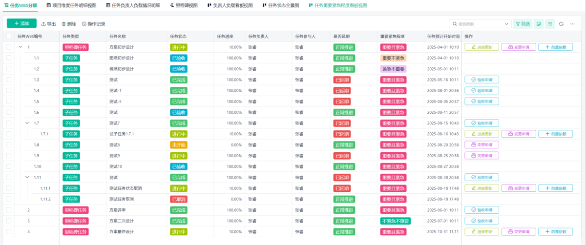 項目管理