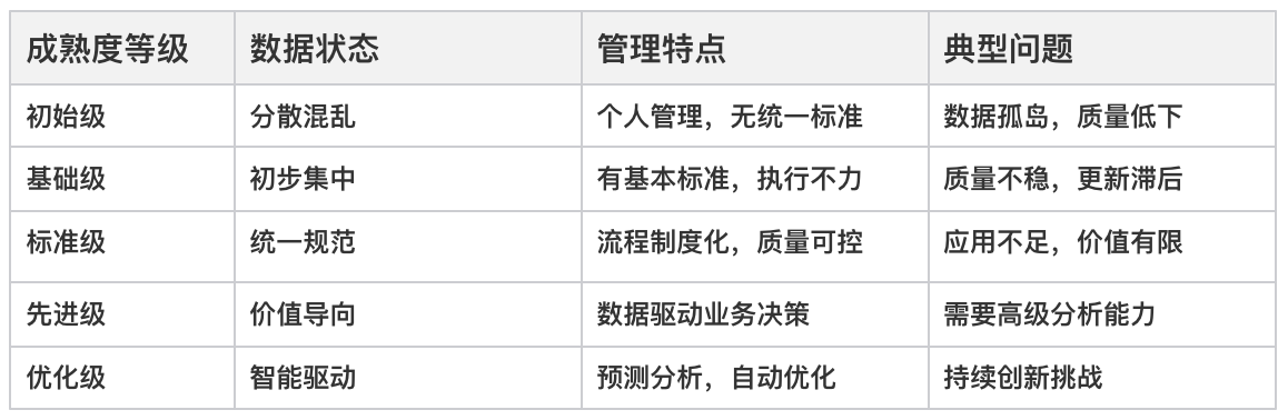 CRM客戶