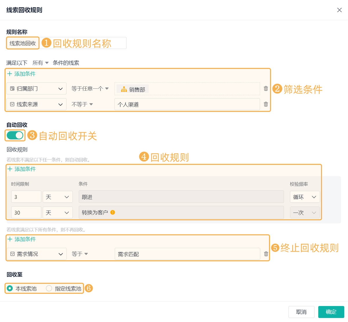 銷售線索