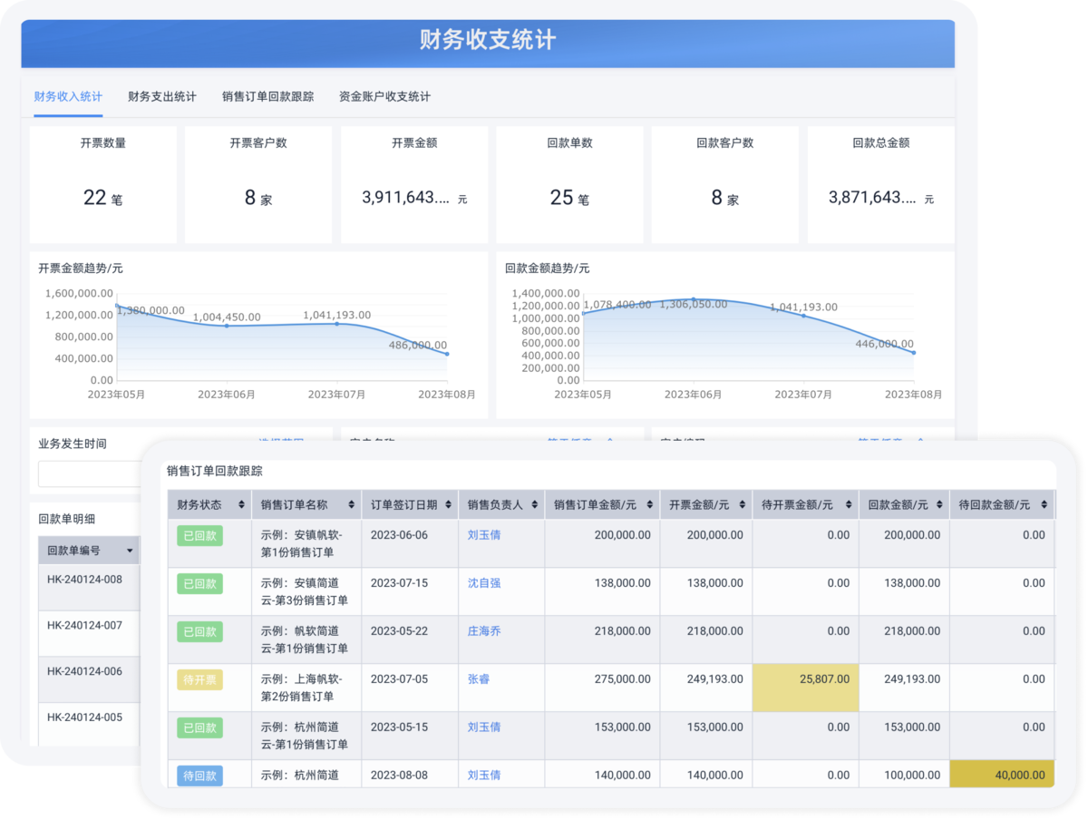 銷售管理