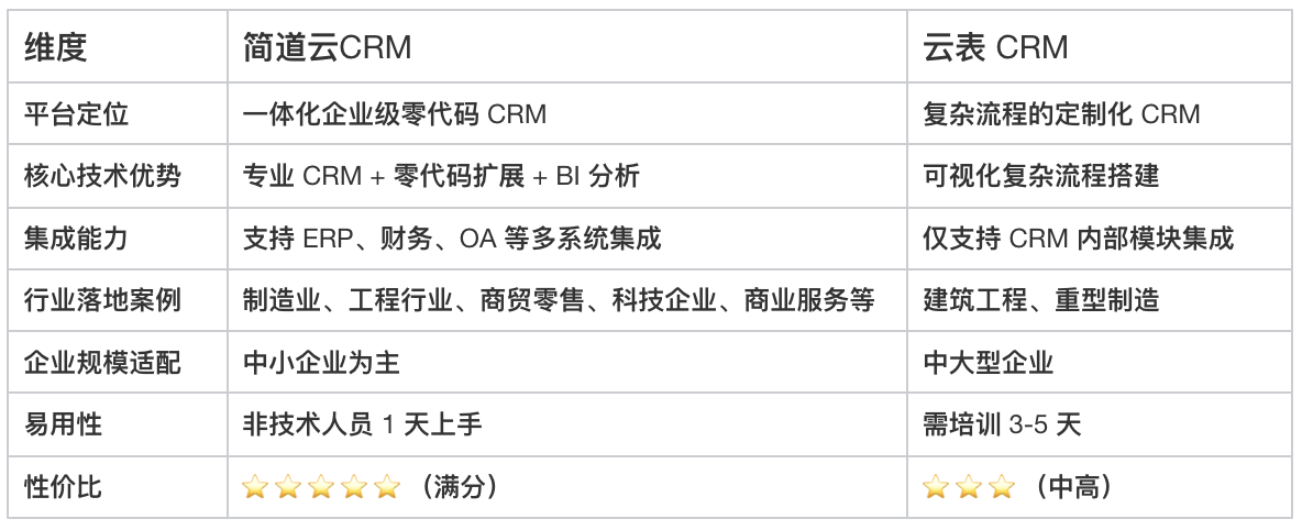 CRM客戶管理