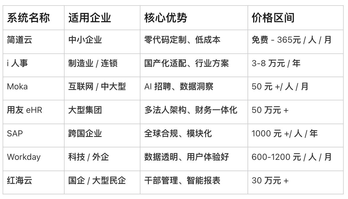 ehr系統