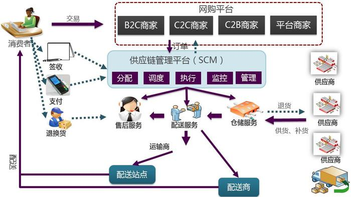 供應商系統