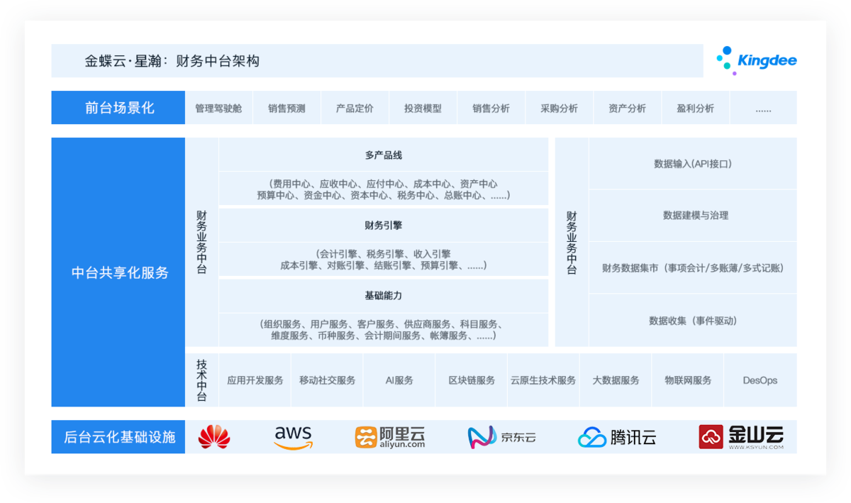 ERP管理