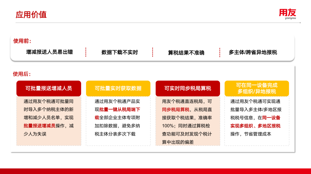 薪酬管理