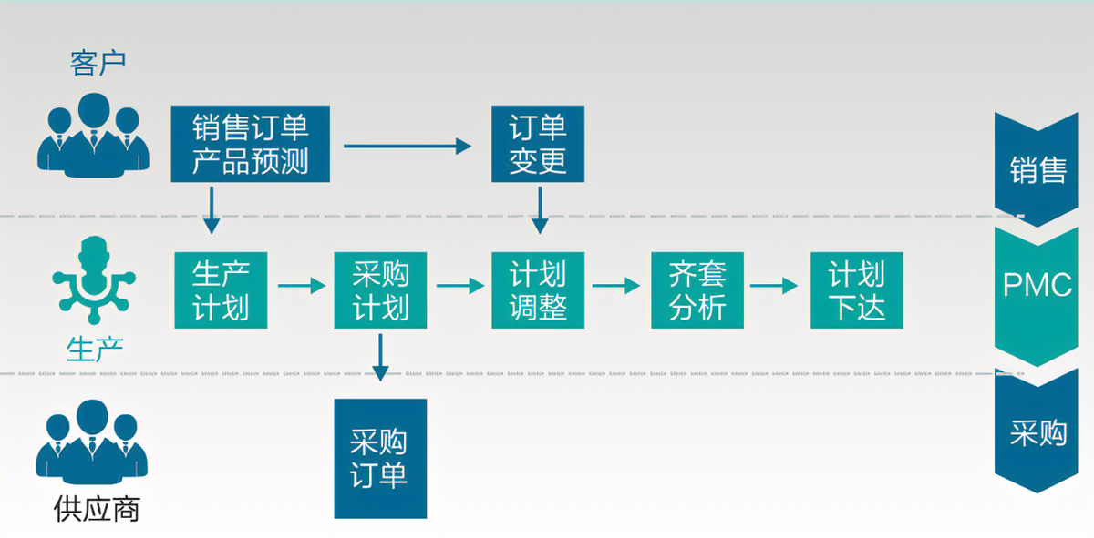 ERP,辦公軟件