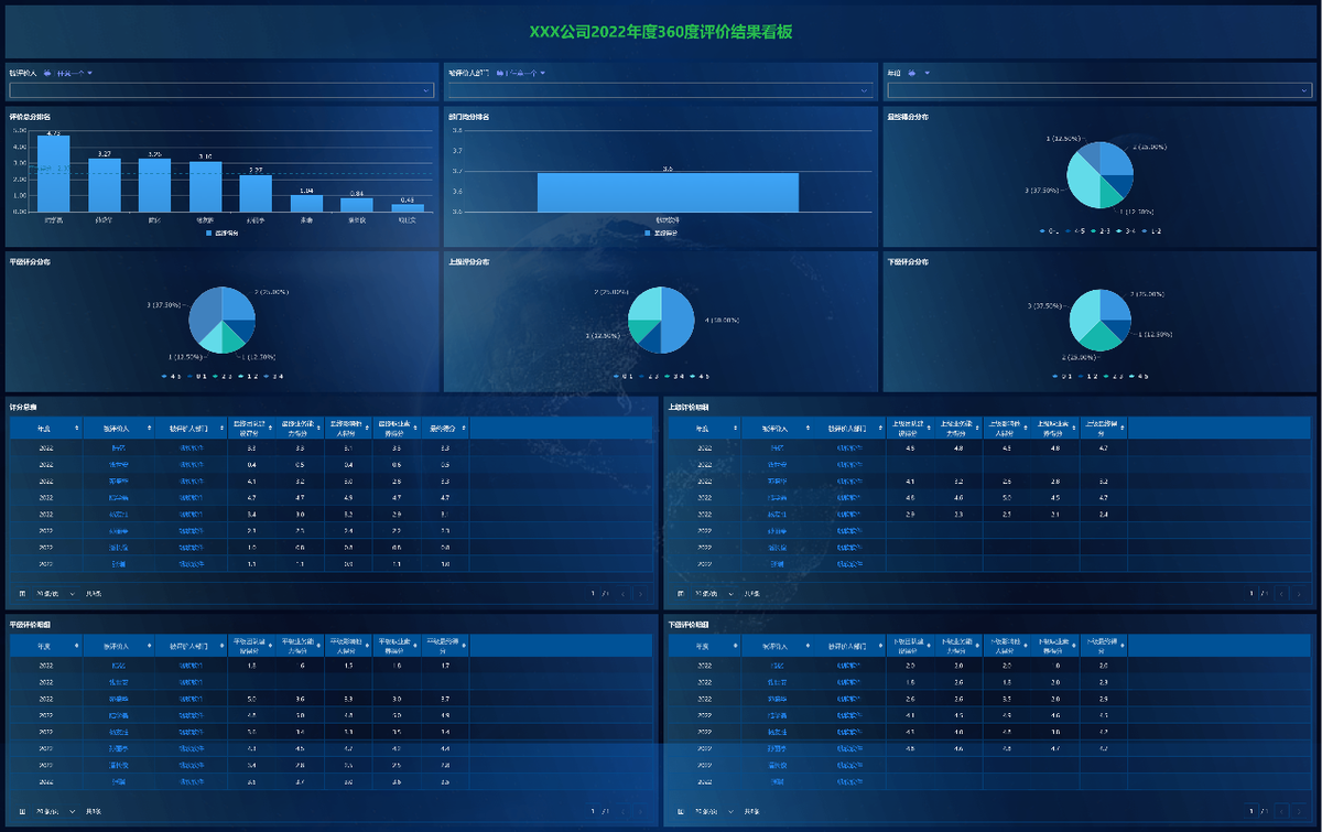 績效管理,KPI