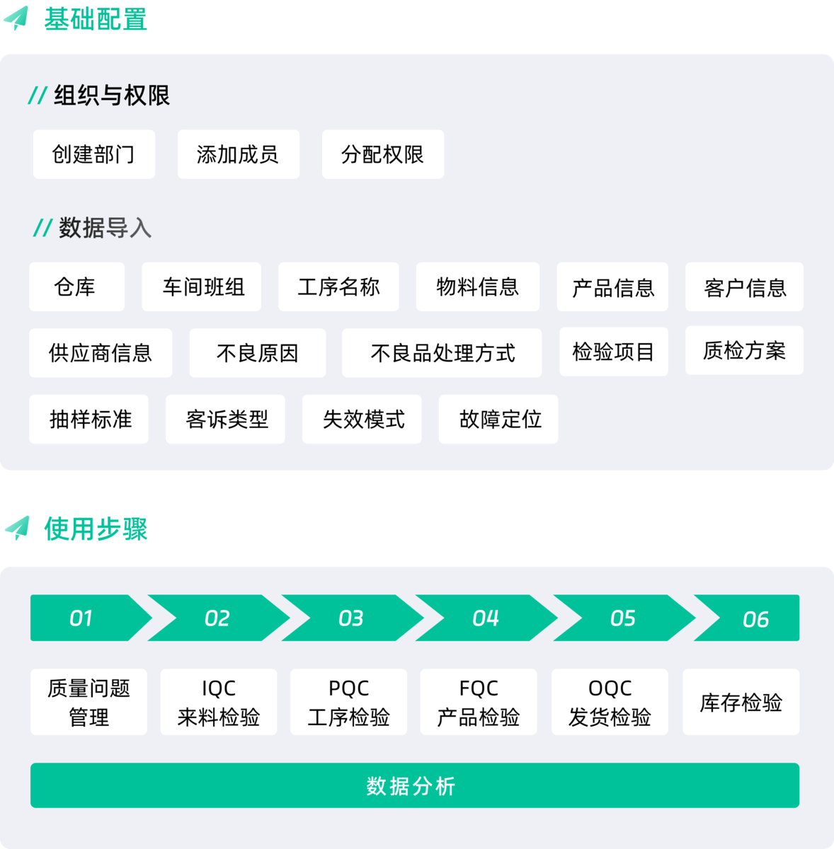 質量管理