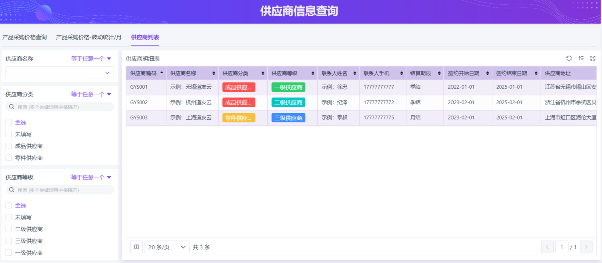 采購管理