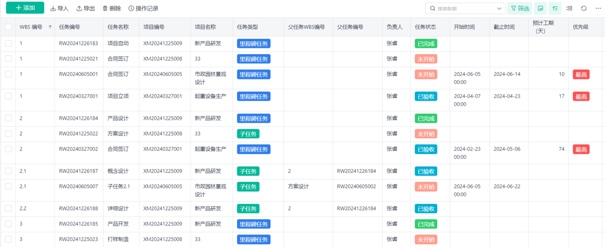 預期管理,項目管理