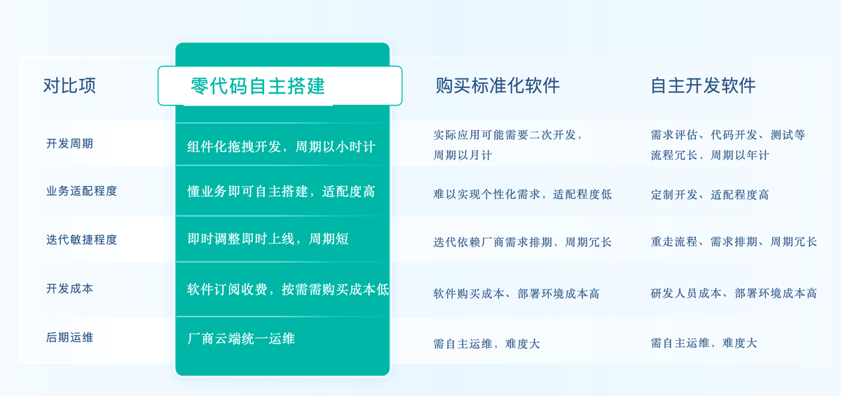 律所管理