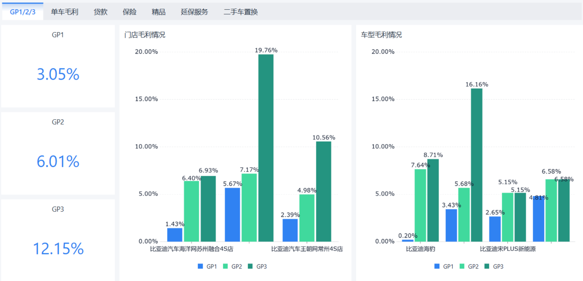 汽車業務管理