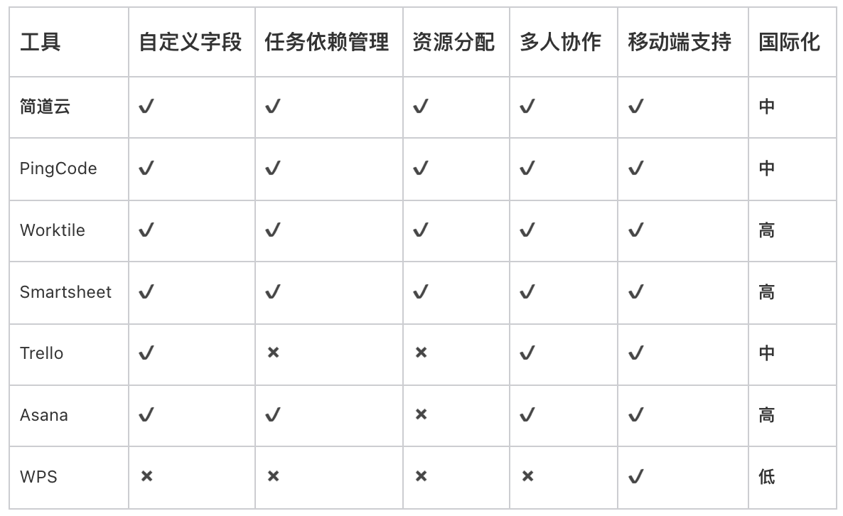 項目管理,甘特圖