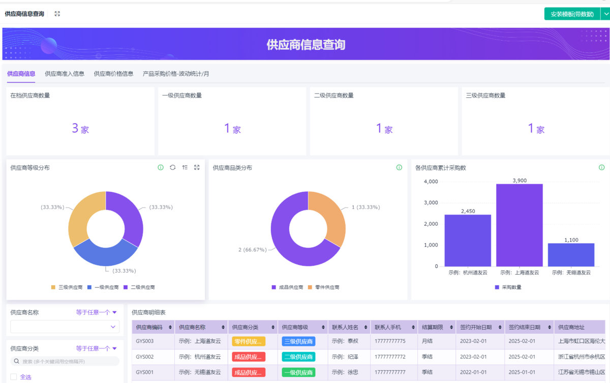 采購成本控制