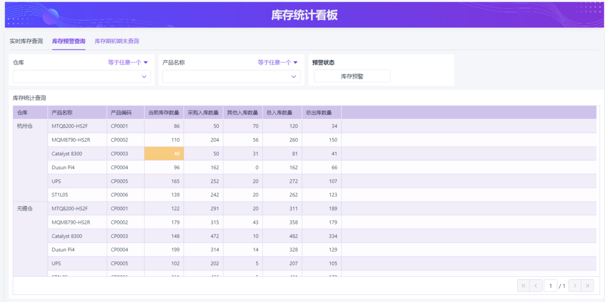 供應鏈
