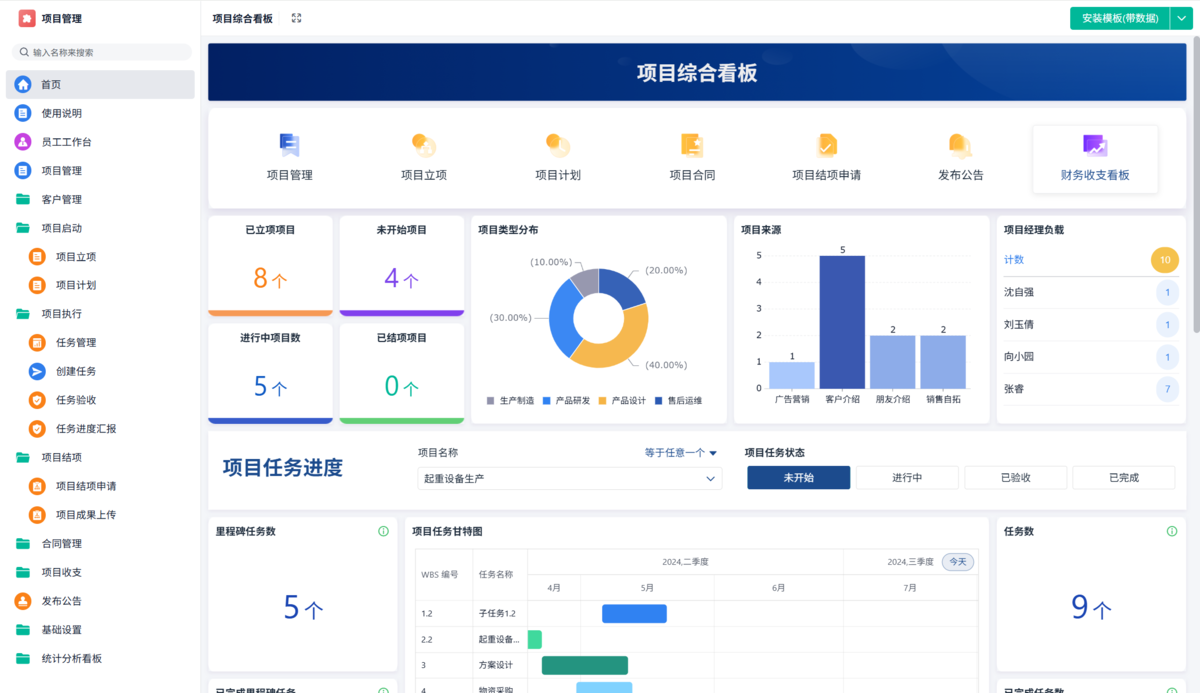 項目管理