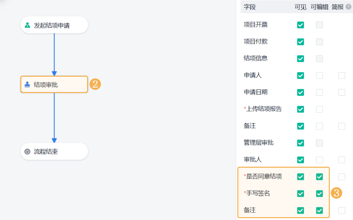 項目管理