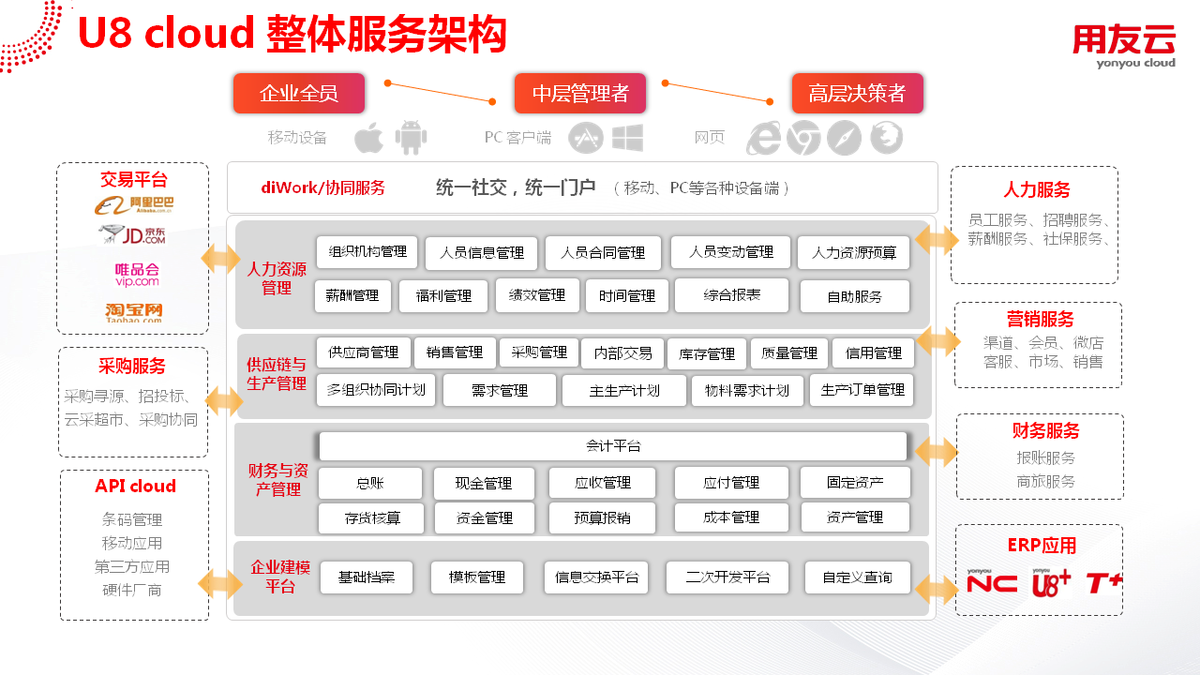 ERP系統