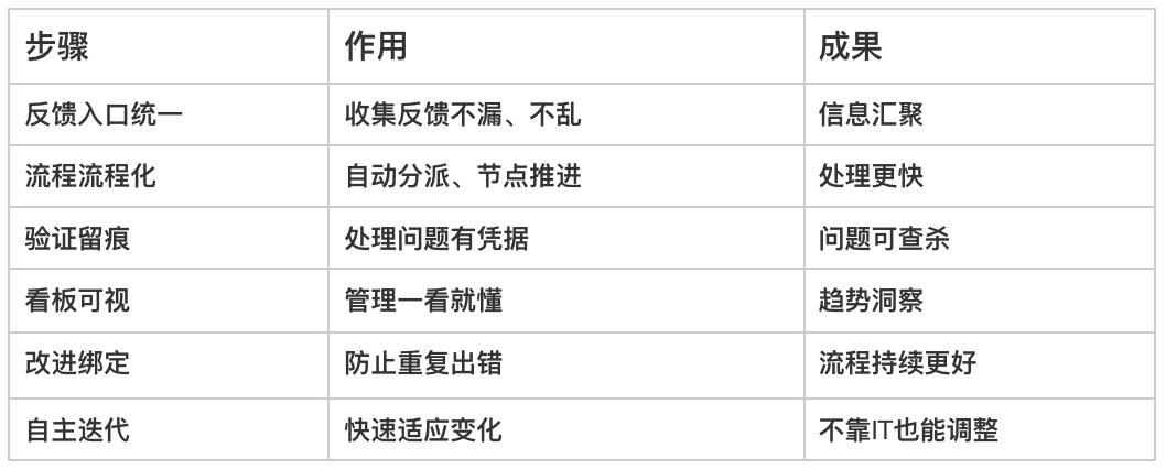 質量管理體系