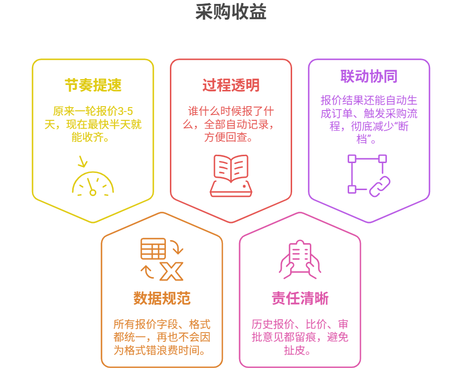 供應鏈