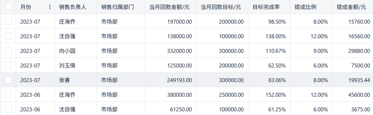 CRM