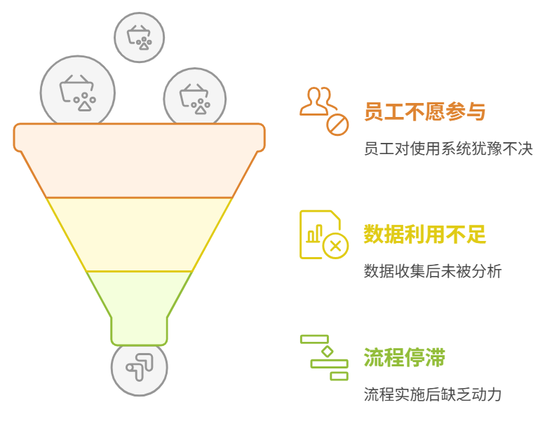 供應商管理系統
