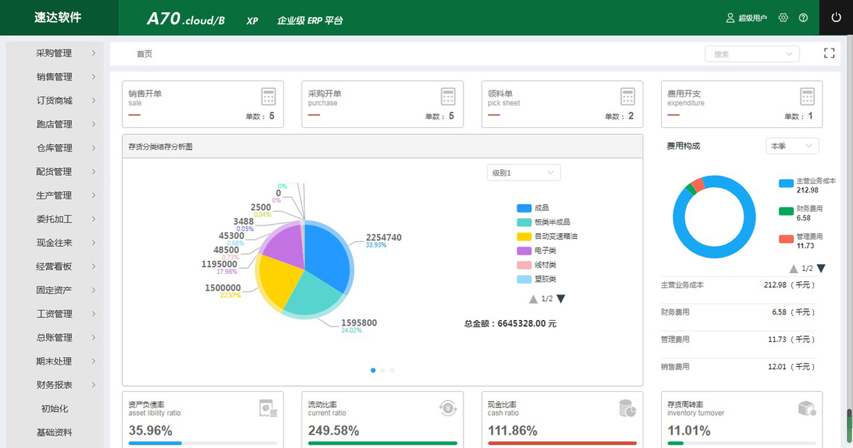 進銷存管理,進銷存系統