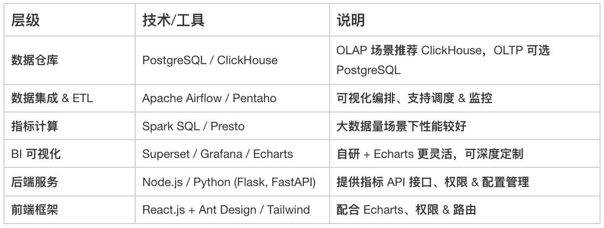 進銷存