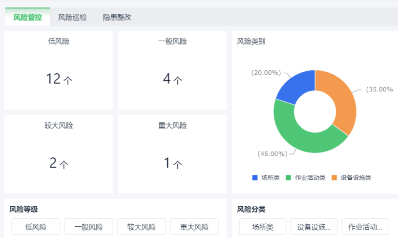 進度管理