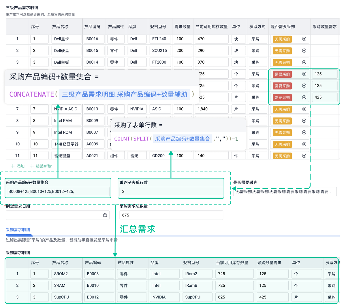 生產管理,生產計劃