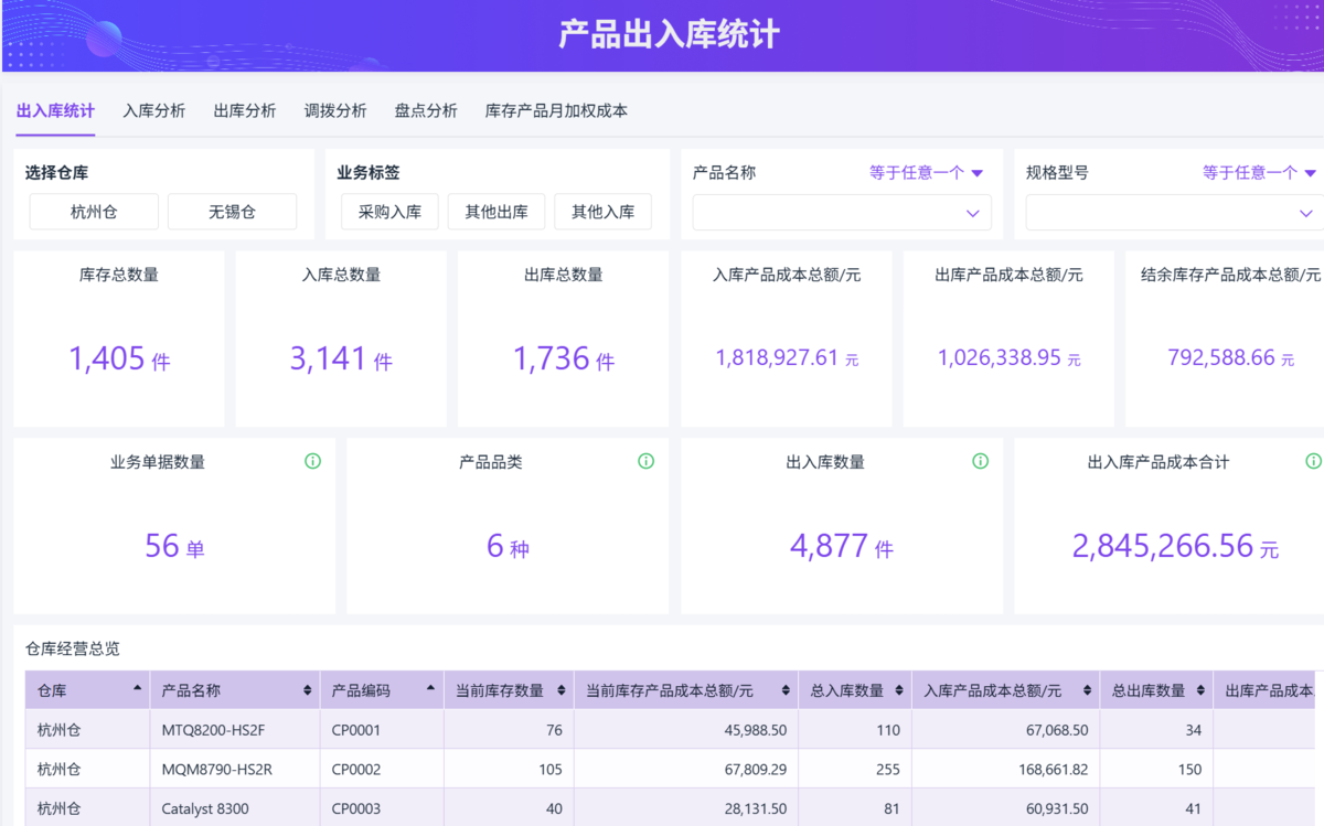采購管理