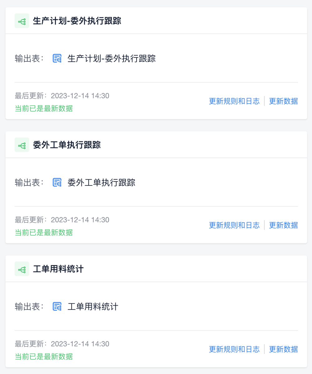 供應鏈