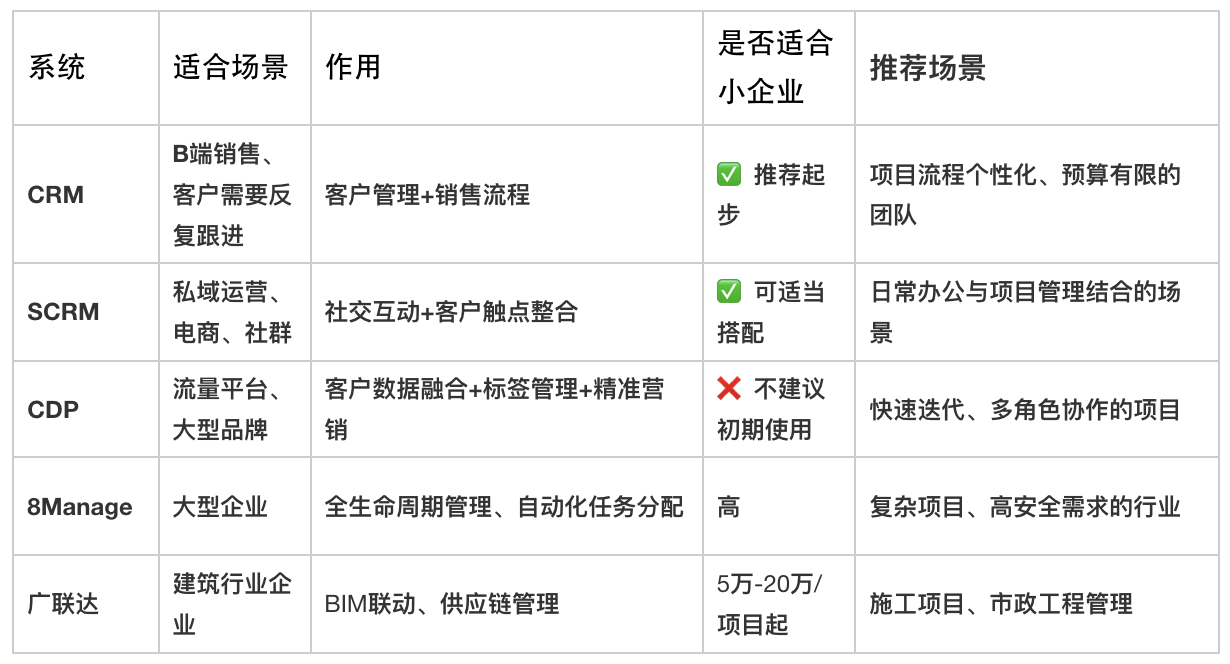 CRM