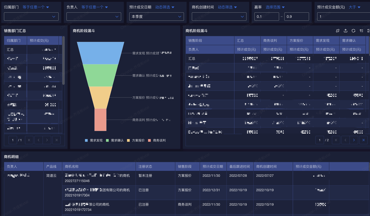 CRM