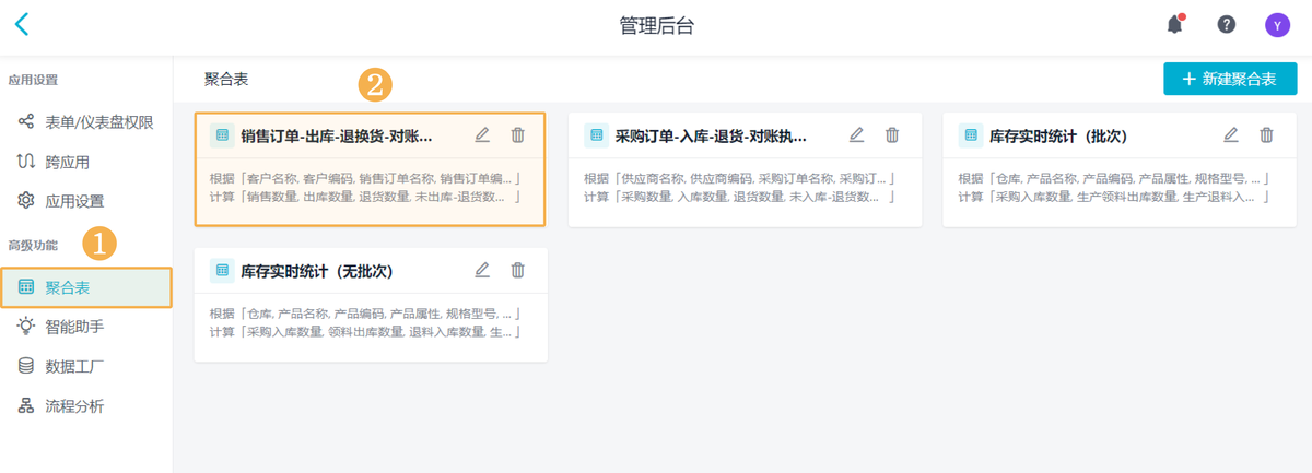 流程驅動,ERP