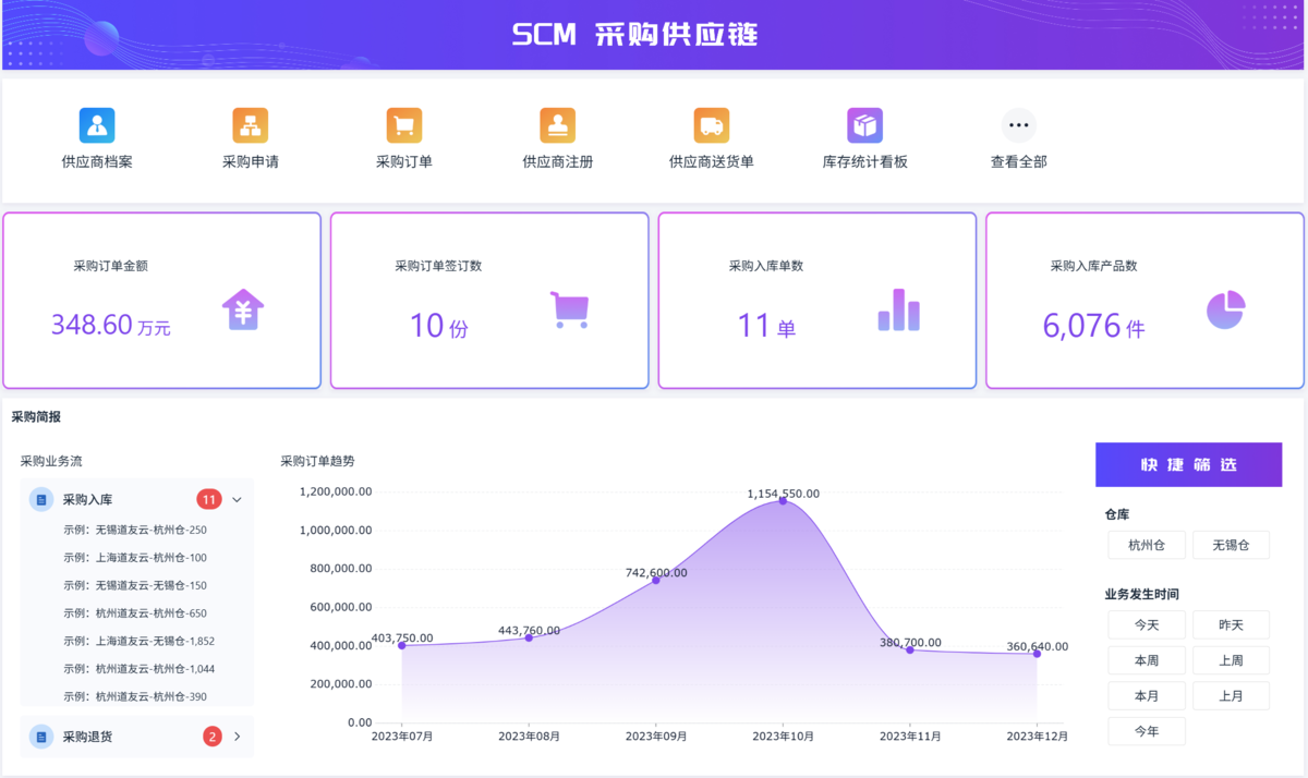 供應鏈管理