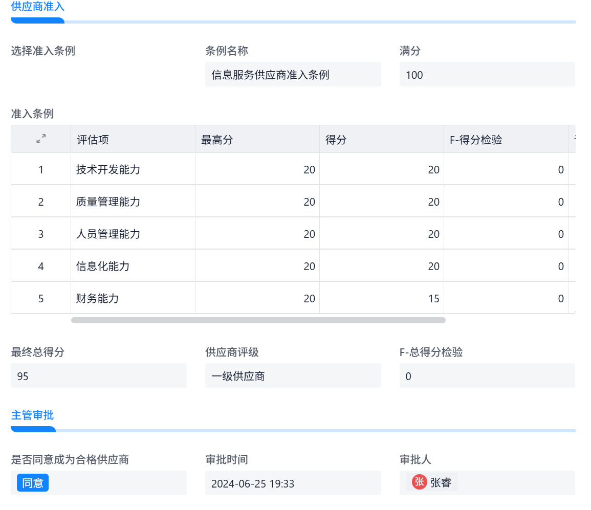 供應商