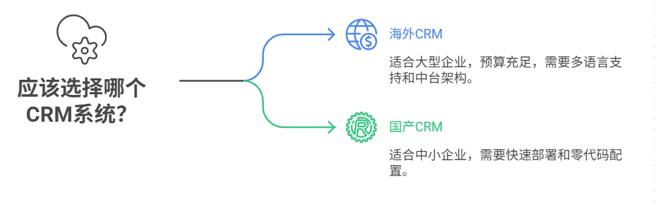 CRM