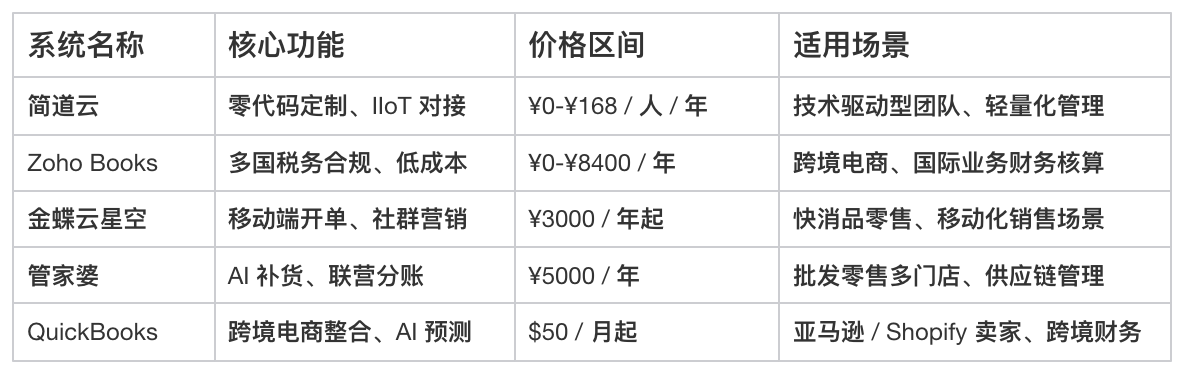 進銷存
