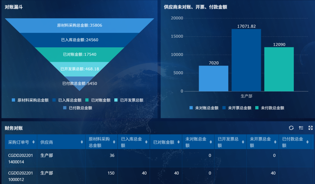 供應鏈