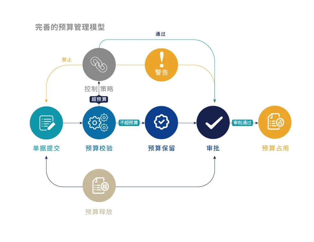 項目管理