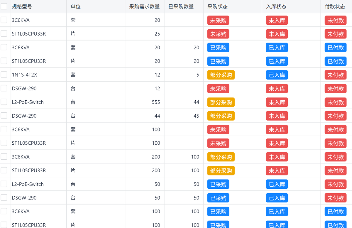 生產管理