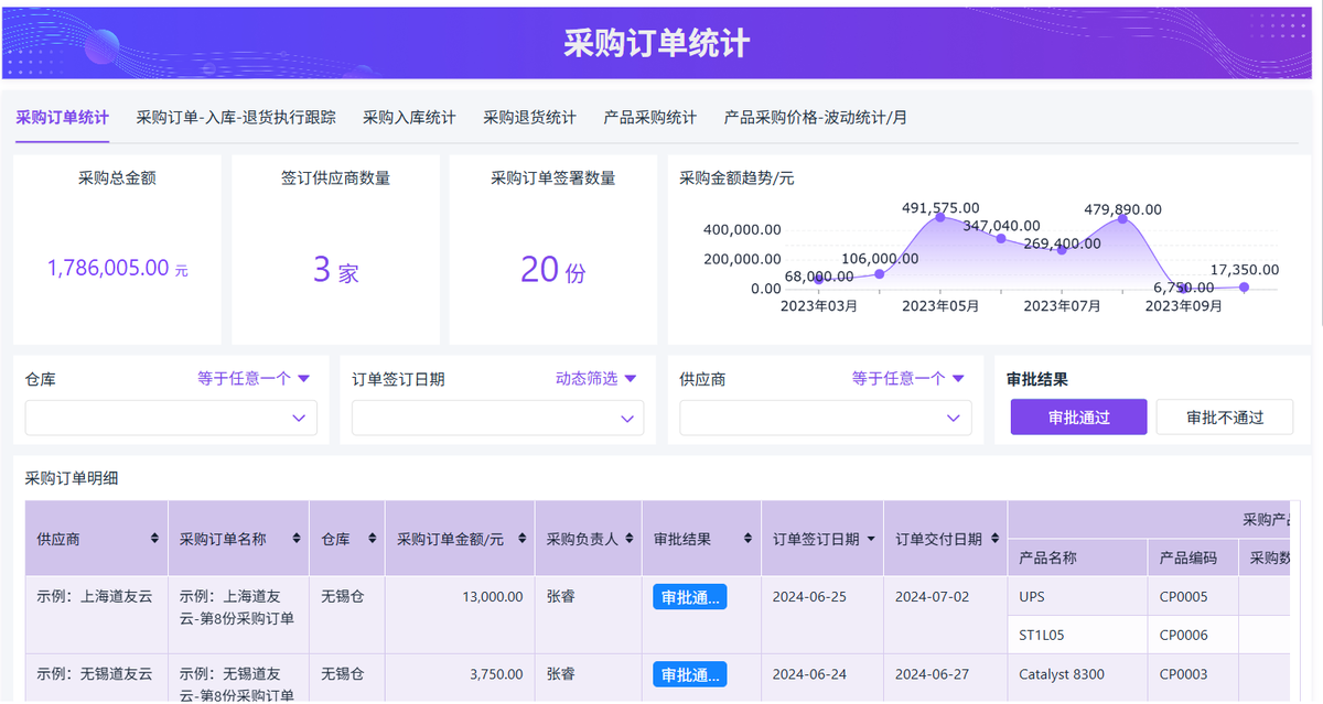 采購管理