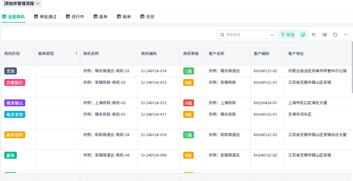 銷售管理