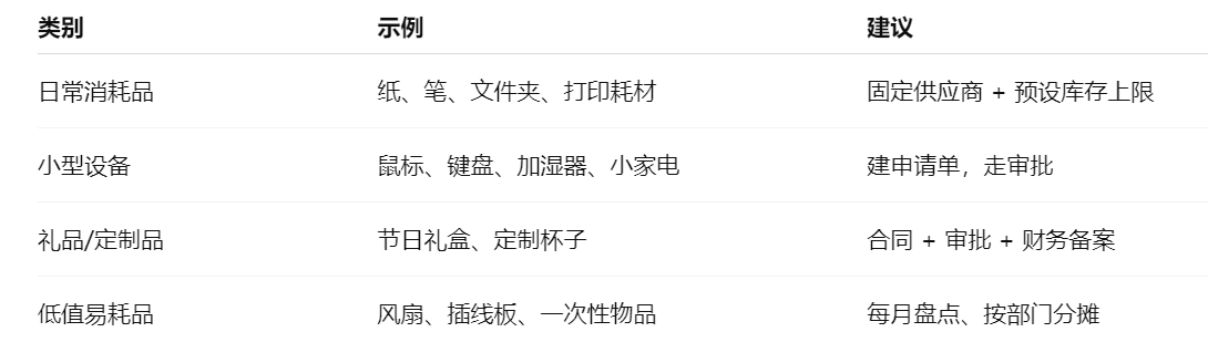 行政