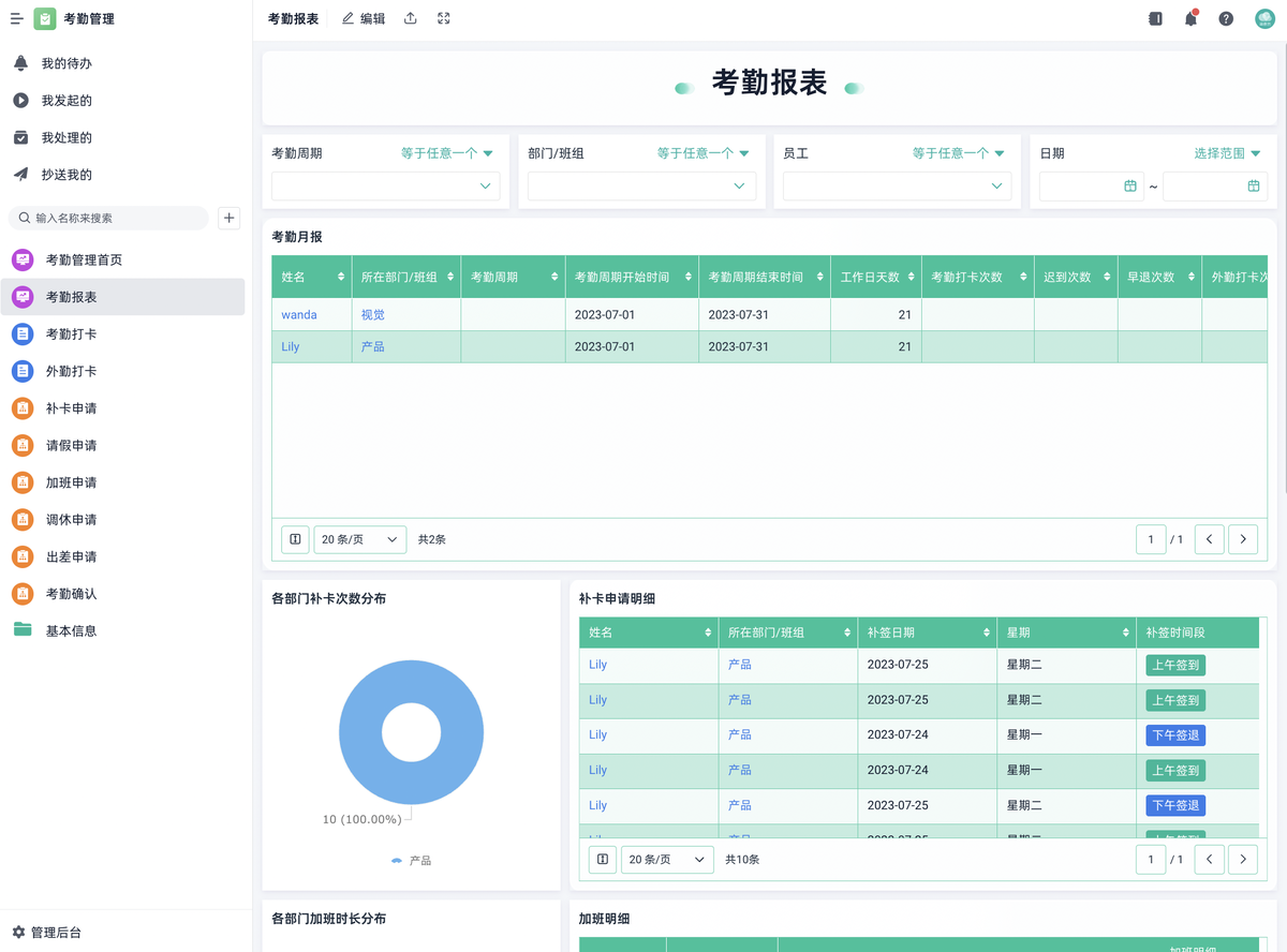 績效管理