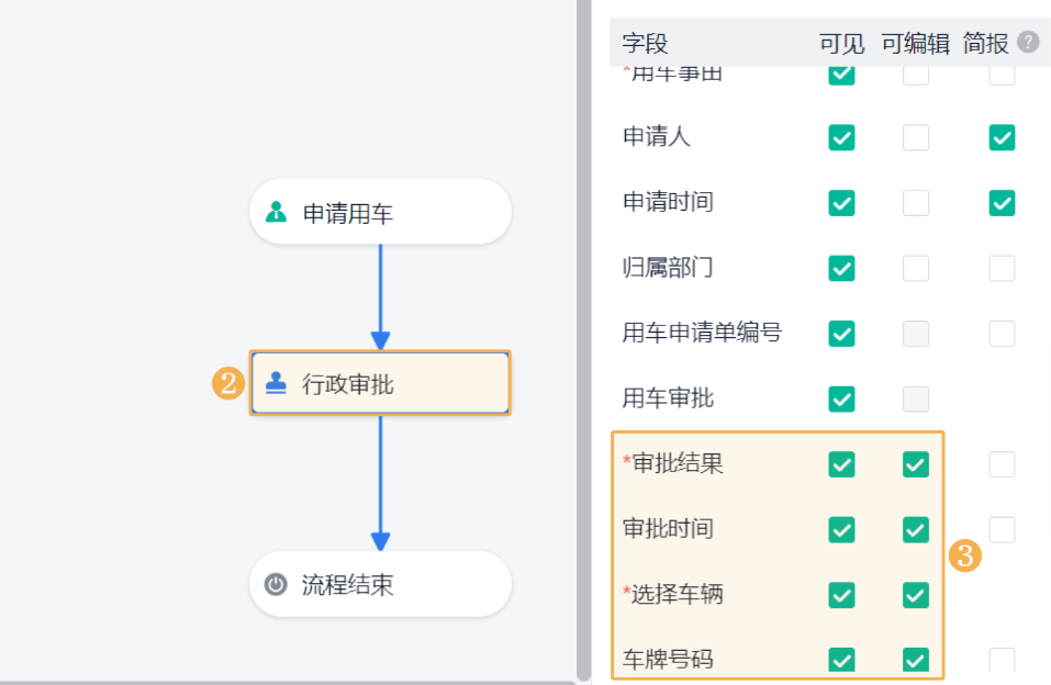 OA系統