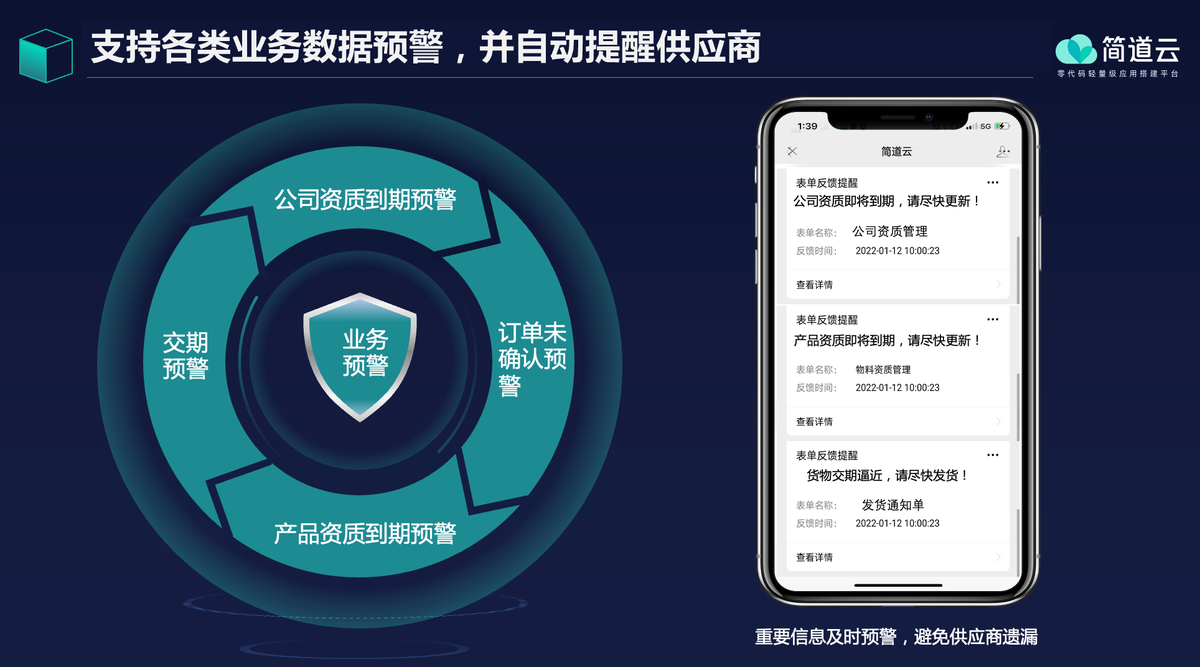 采購供應商