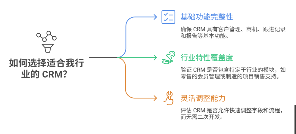 CRM