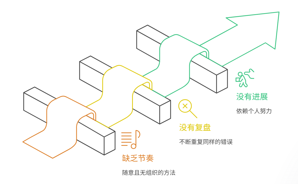 銷售管理